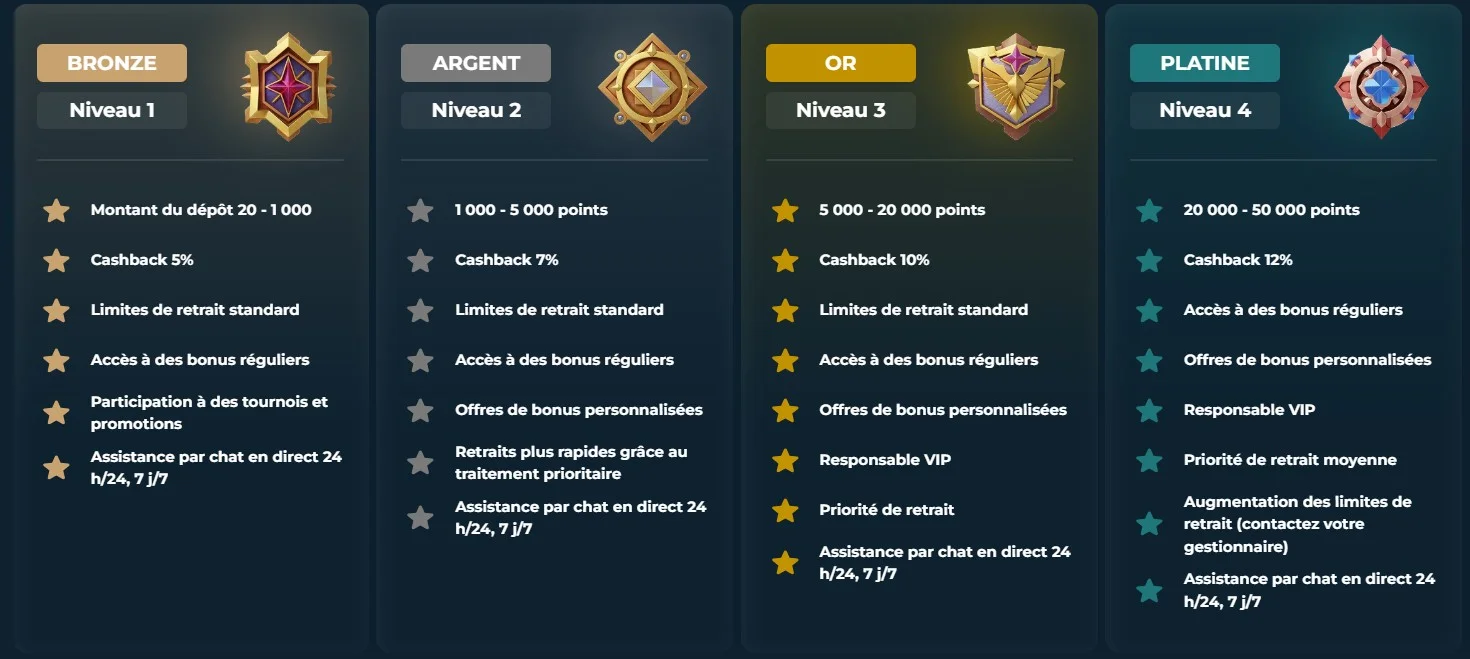 RollySpin Casino VIP